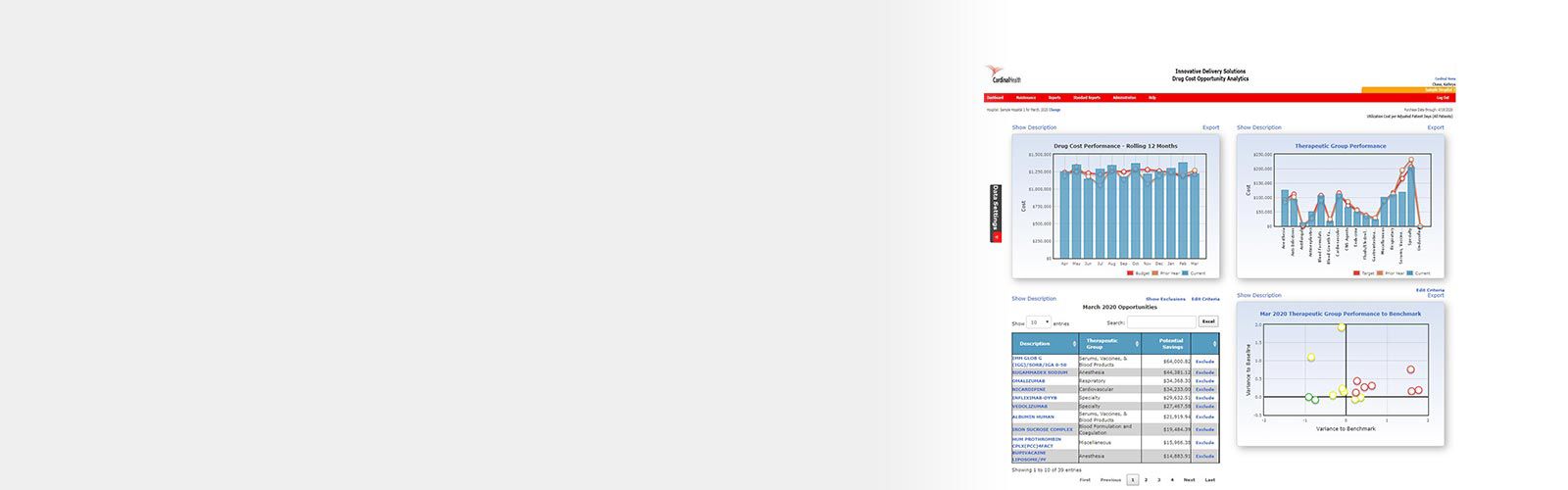 Cost Avoidance Waste Tracker - Prescribe Cost Efficient Drug Therapies