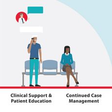 Our interactive tool shows how Sonexus hub services support the patient journey from benefits investigation and connecting with specialty pharmacies, to adherence support. 