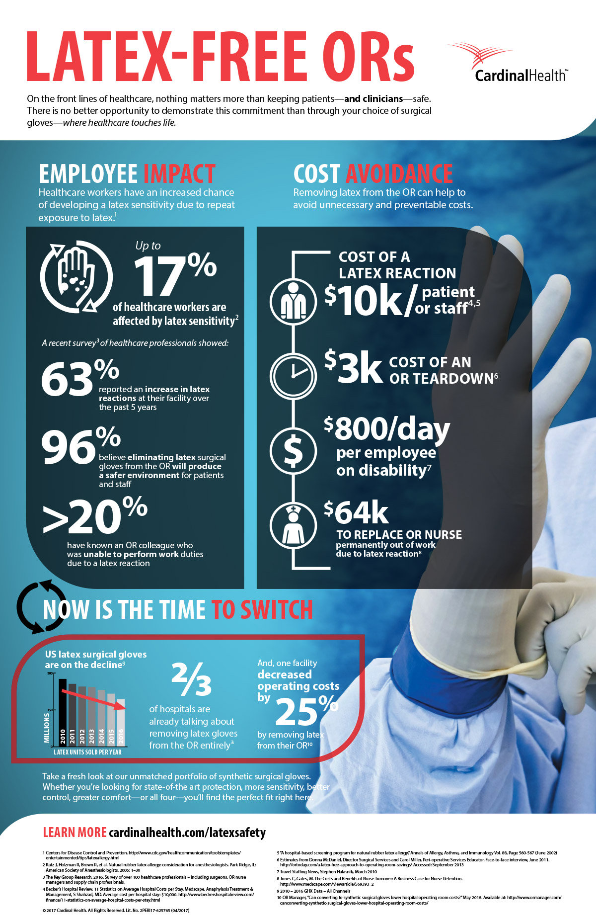 Infographic Benefits of a LatexFree OR