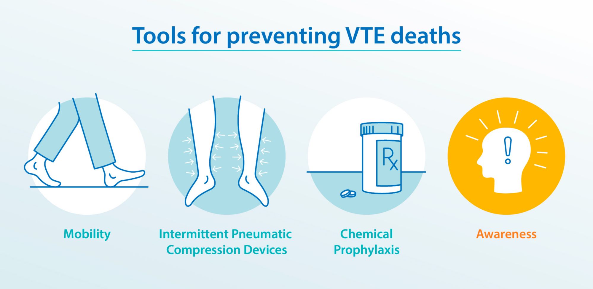 Best practice in the use of VTE prevention methods