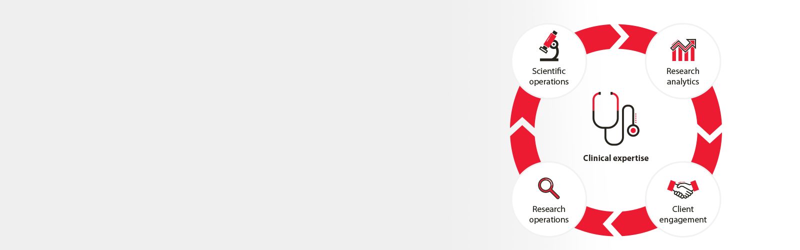 Real-world Data & Evidence Team | Cardinal Health